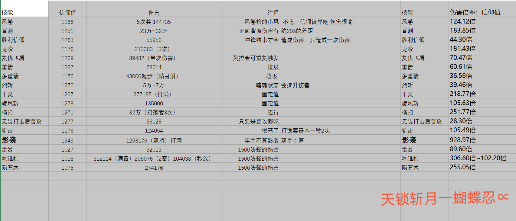 水貼水貼，反正涼了|魔淵之刃 - 第2張