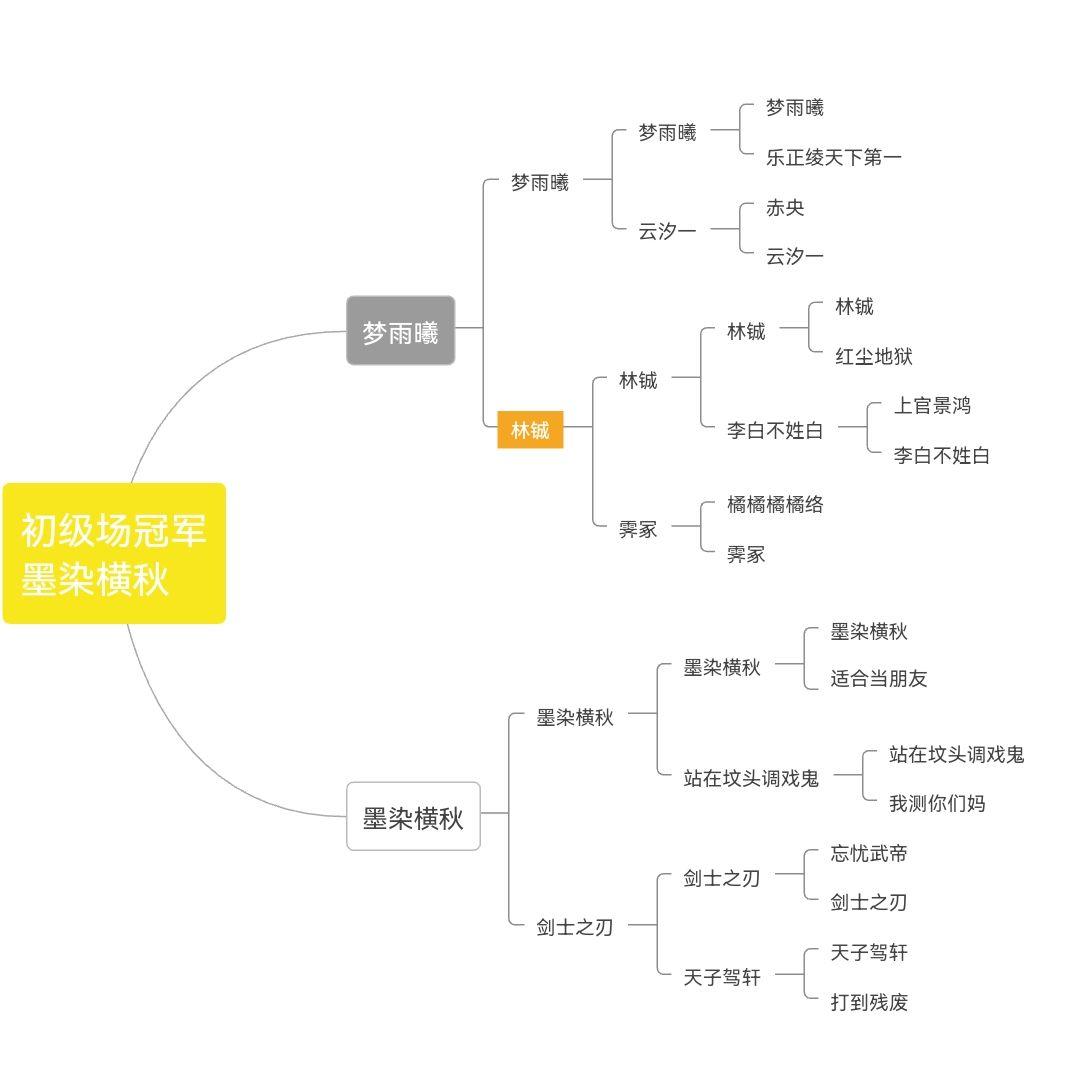 本次华山论剑到此结束