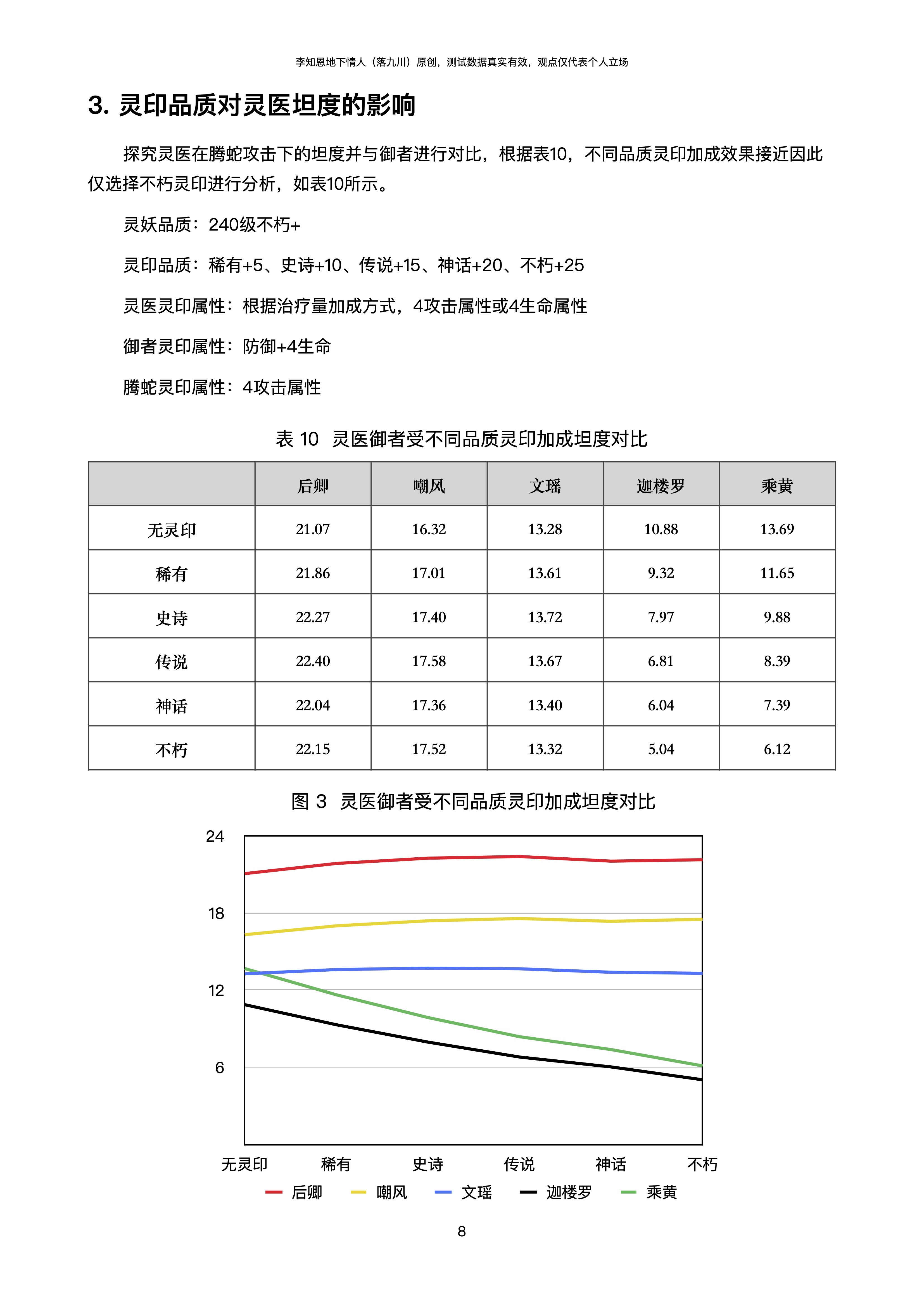 關於坦度問題的一些分析|上古有靈妖 - 第9張