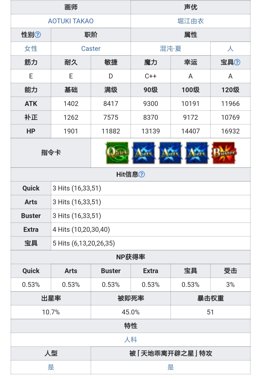 泳裝6期1池從者 詳細數據|命運-冠位指定（Fate/Grand Order） - 第9張