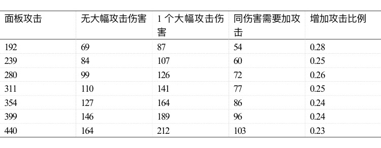 【帕斯卡契約】傷害計算的若干疑問的探究