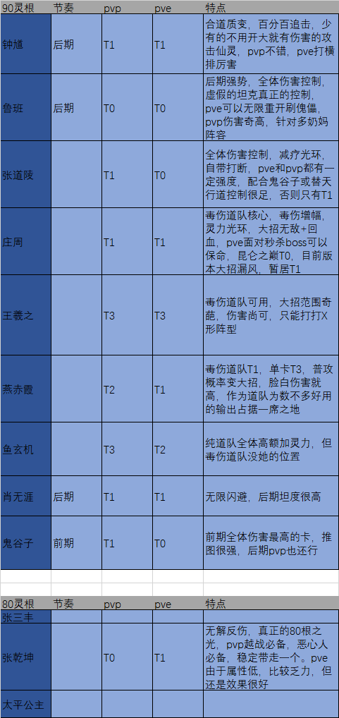 仙灵强度榜—道庭和儒家阵营