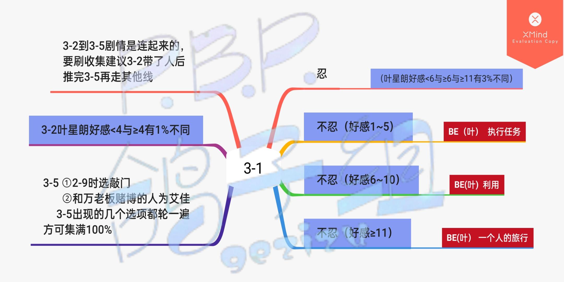 【第三章文本100%达成攻略】