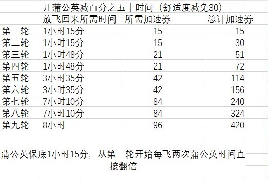 蒲公英小队