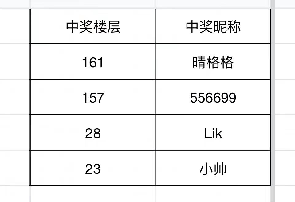 【有奖活动已开奖】新职业大猜想，参与赢周边！