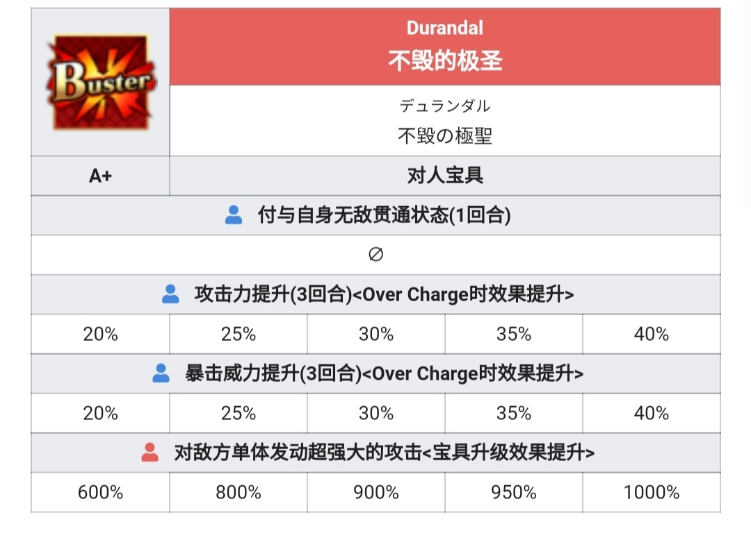 克琳希德、羅蘭、查理曼 ​​​ 詳細數據|命運-冠位指定 - 第9張