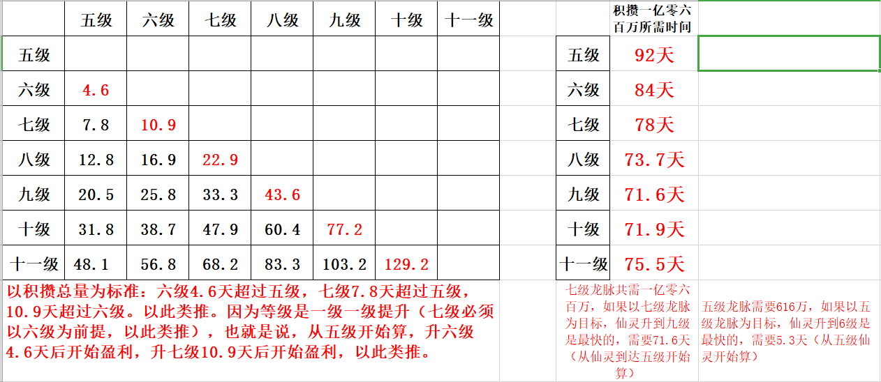 零氪/六元攻略