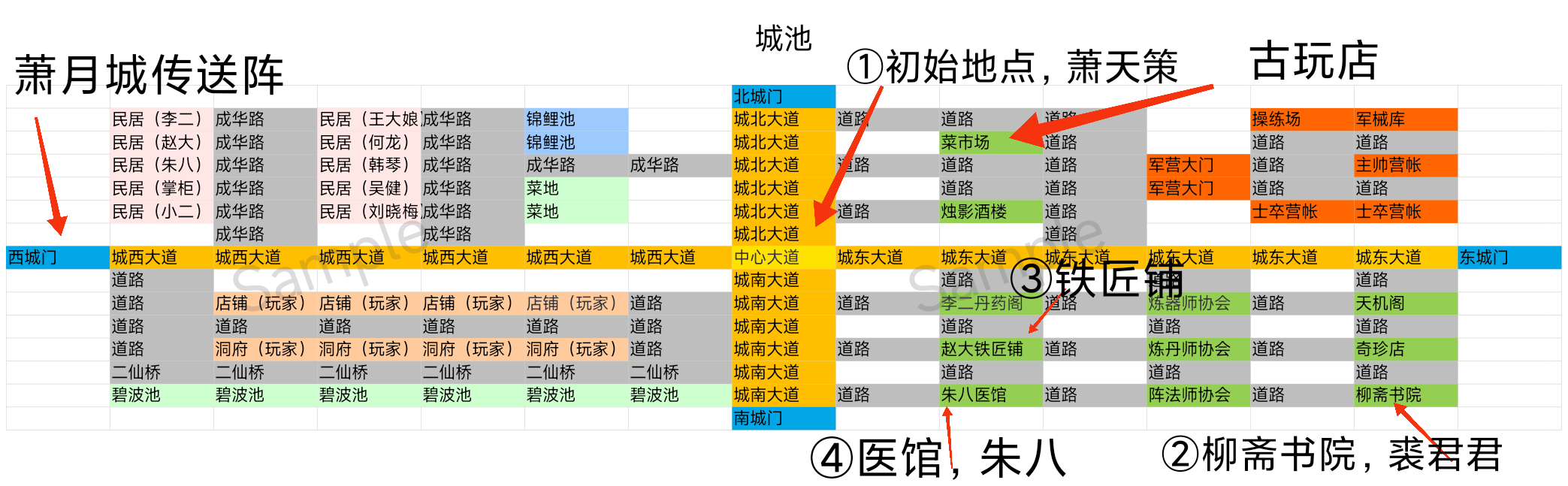 灵气复苏时代攻略