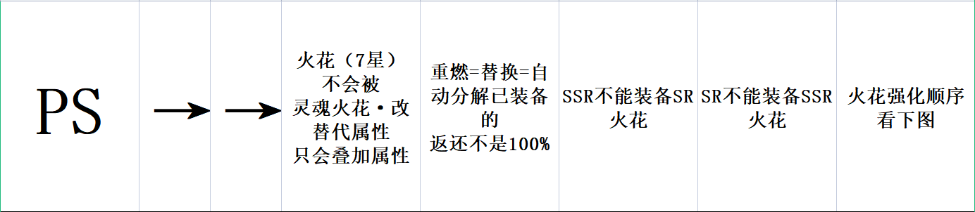 重置版，火花保姆级讲解