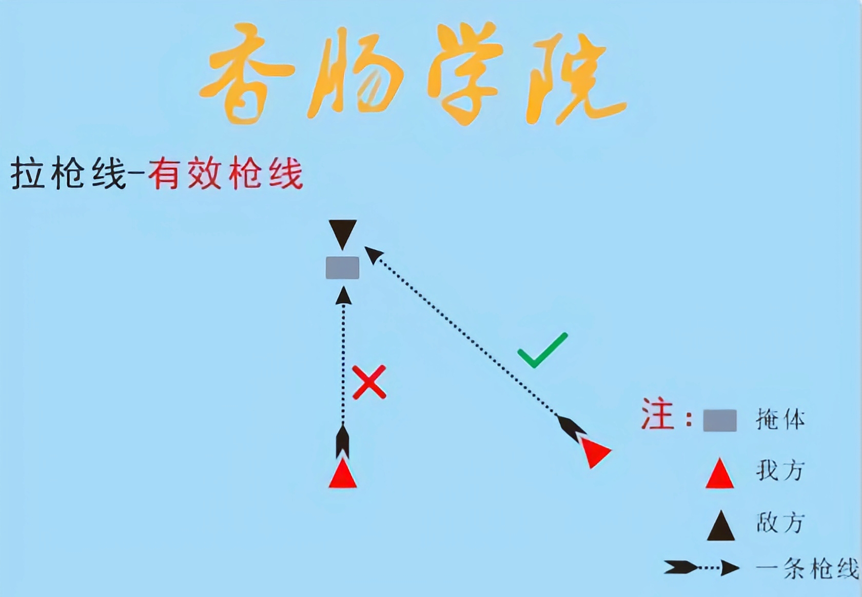 [香肠学院]:最强“拉枪线”|香肠派对 - 第4张