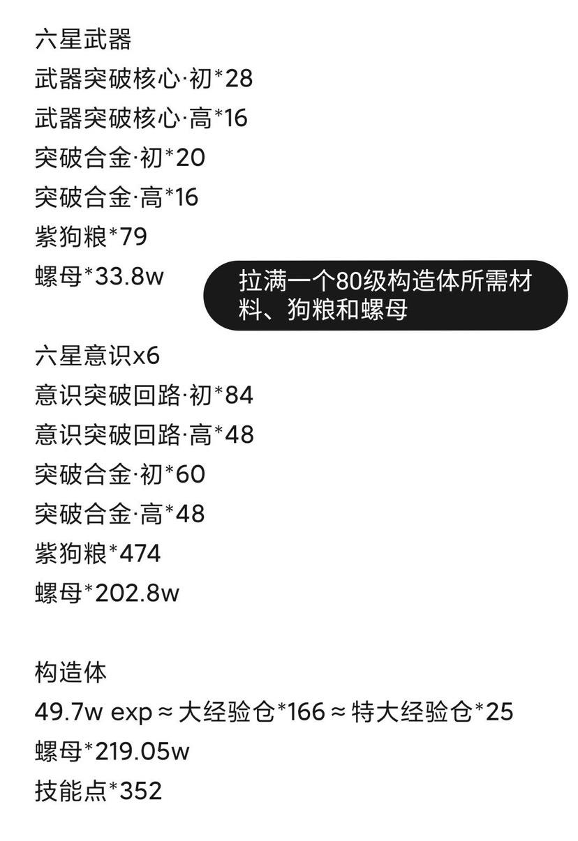 部分攻略索引/收录（施工中）|战双帕弥什 - 第2张