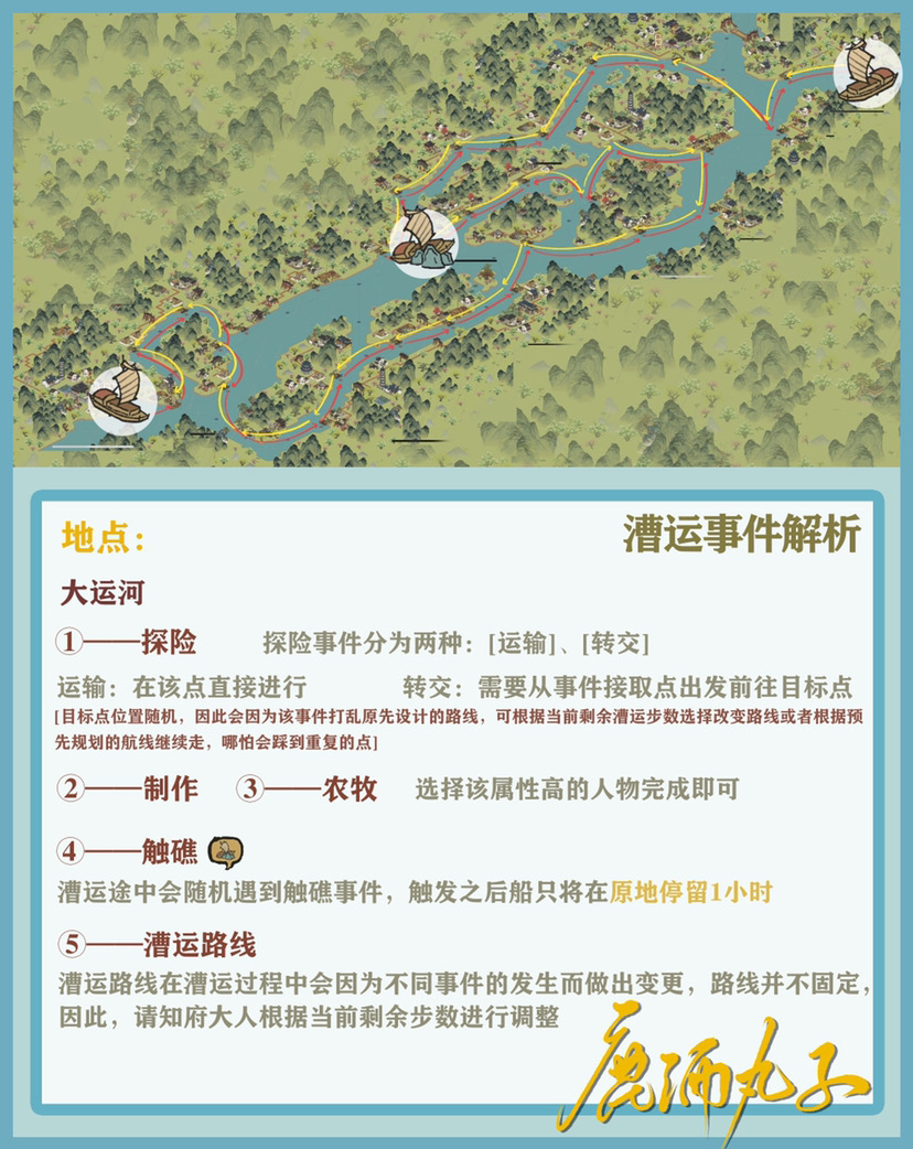 扬州府·漕运玩法|江南百景图 - 第4张