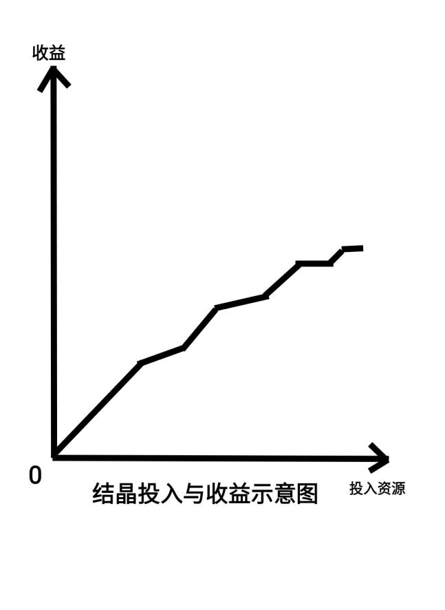 萌新向職業培養入門指引——法師篇（本篇僅適用於轉生系統開啟前）|不休的烏拉拉 - 第16張