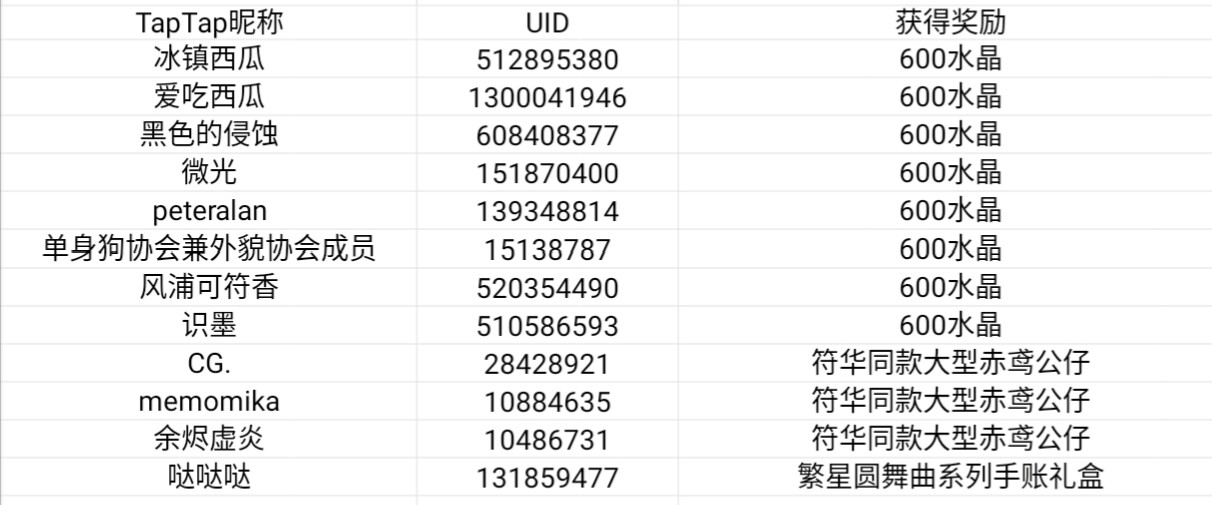 【獲獎名單】「空夢·掠集之獸」登場，參與活動贏水晶&周邊！|崩壞3 - 第2張