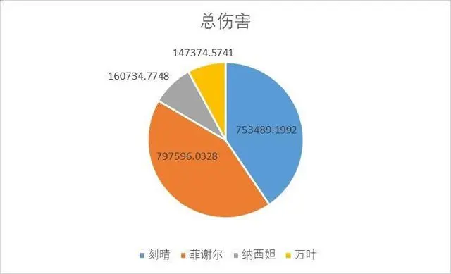 下版本新晋T0队伍 。莱依拉可以期待，卢姥爷何时才能重塑辉煌？