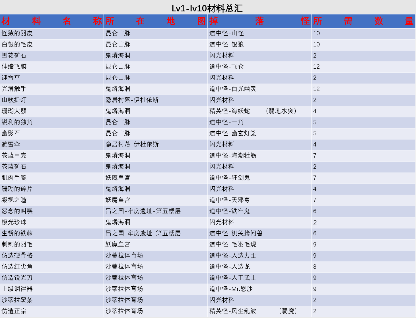 匠桂（枪）|另一个伊甸 : 超越时空的猫 - 第3张