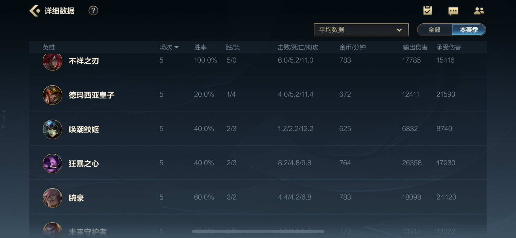 玩全位置的號,有“大神”評價我數據拉,不懂贏|英雄聯盟手遊 - 第3張