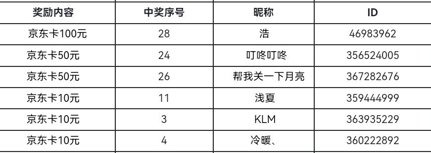 【已开奖】【有奖活动】端午佳节，我只“粽”意你