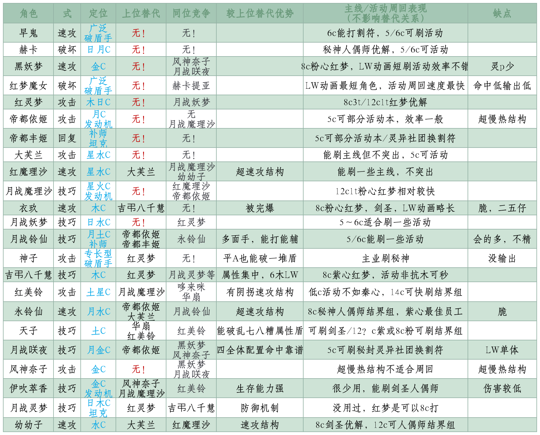 【存在感系列】你还在氪金/氪肝养“高强度板凳”吗？