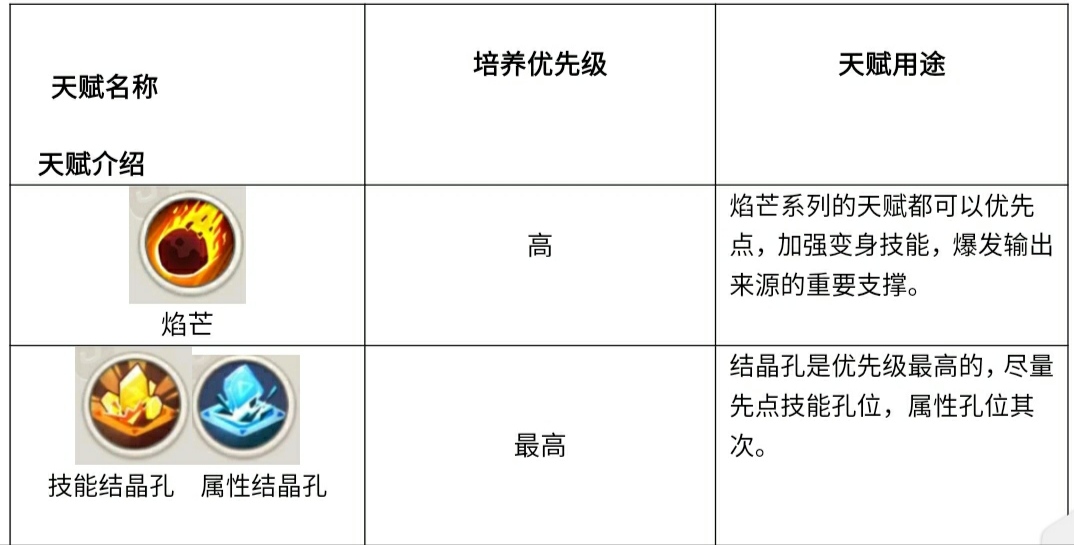 萌新向職業培養入門指引——法師篇（本篇僅適用於轉生系統開啟前）|不休的烏拉拉 - 第17張