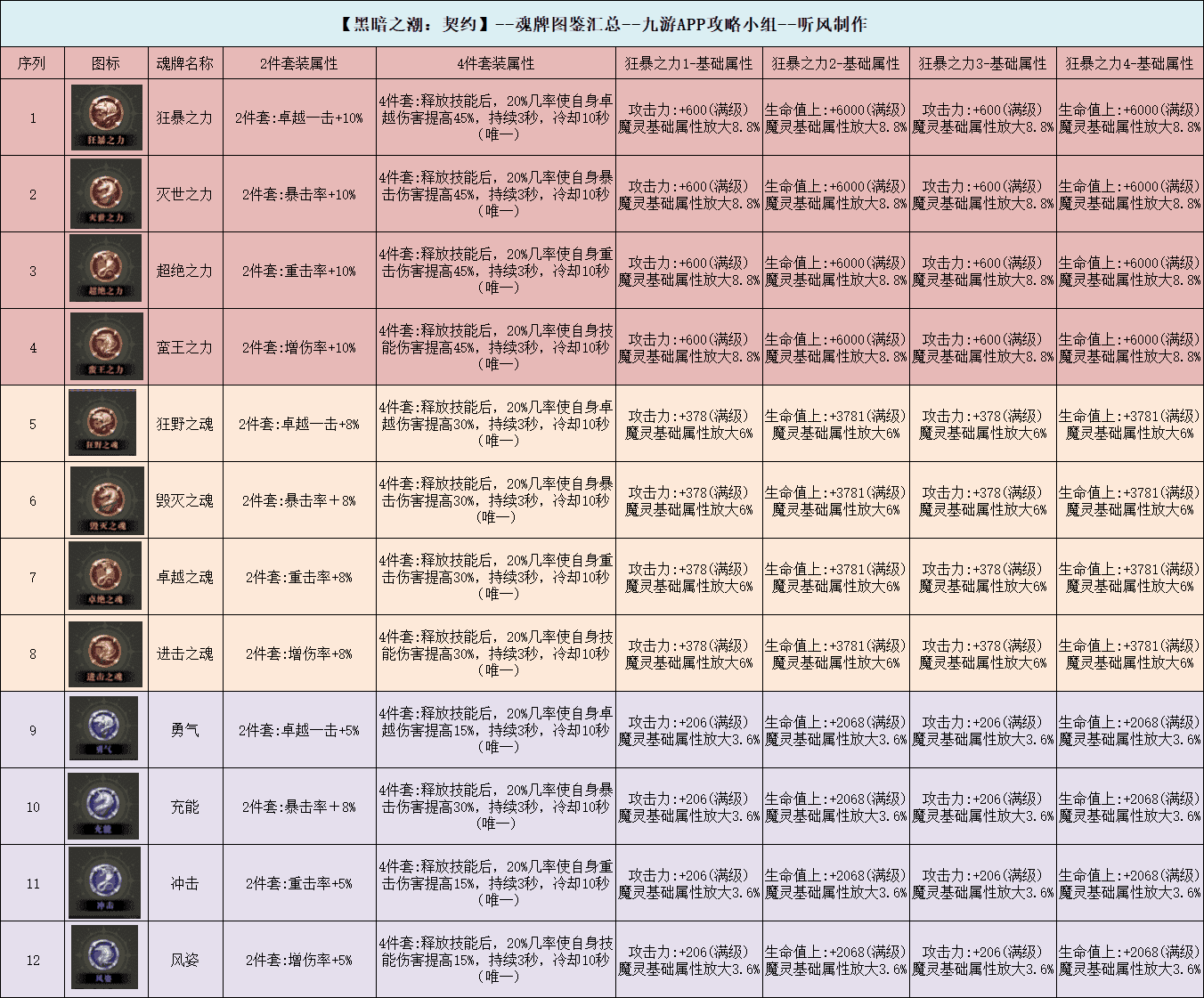 新手成长全攻略