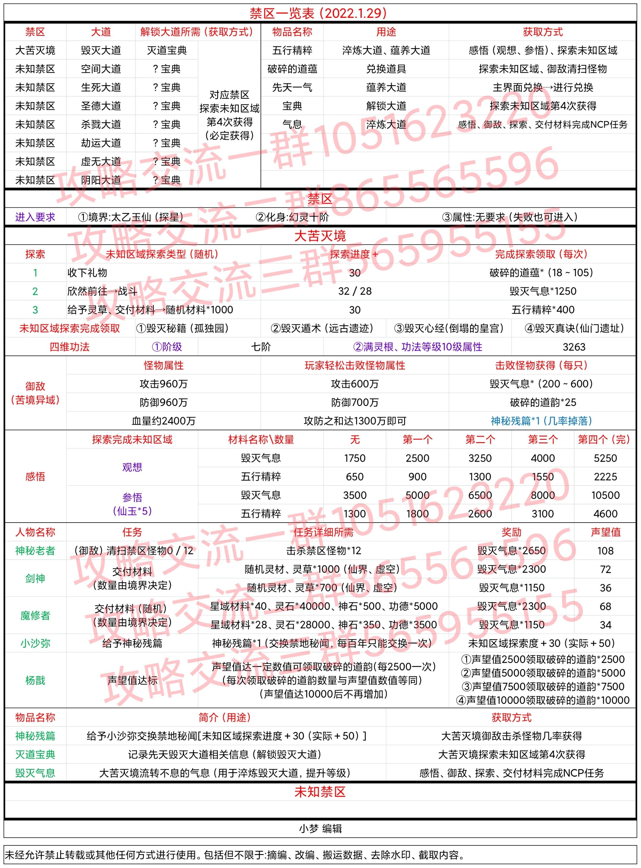 禁区一览表（2022.1.29）