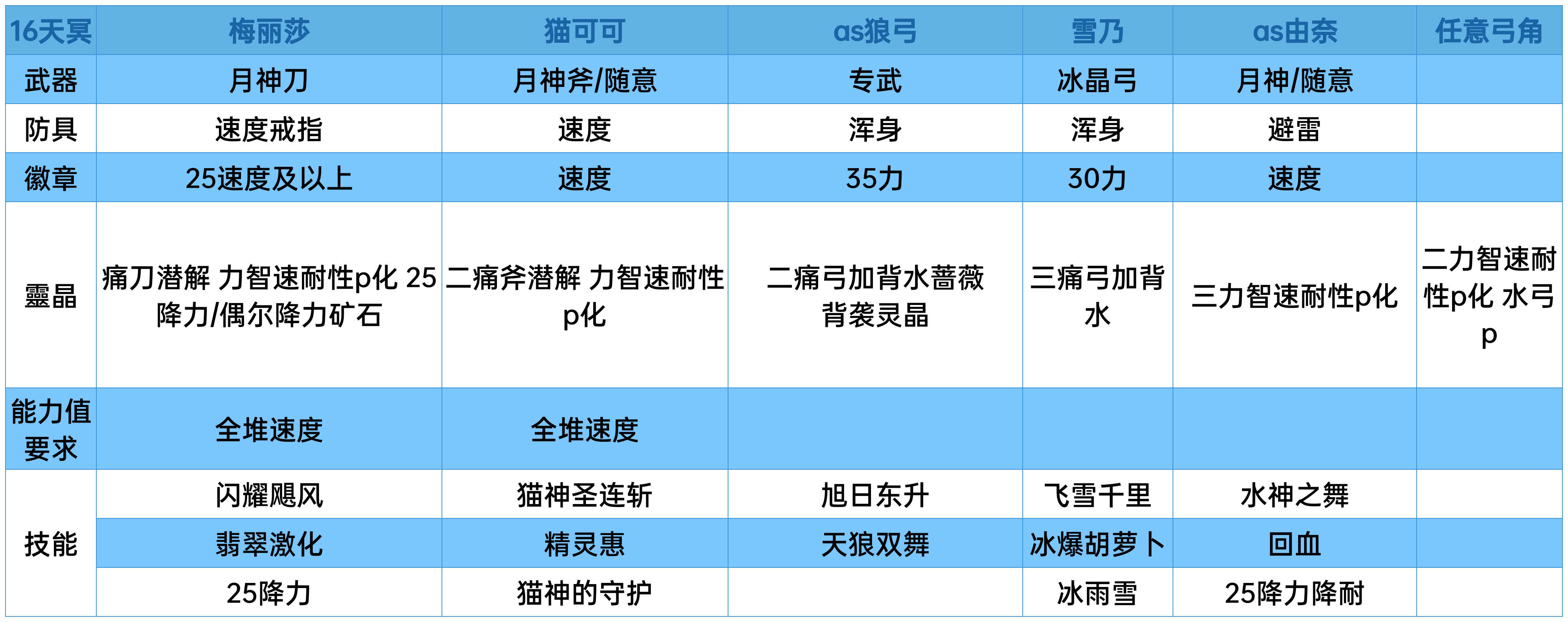 16妖梦见角个人合集+详细讲解（讲解施工中）|另一个伊甸 : 超越时空的猫 - 第8张