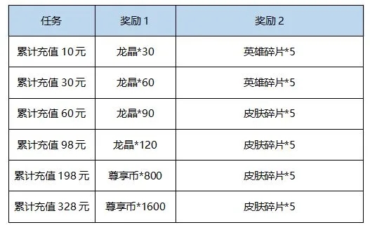 踏春狂欢季活动攻略——阿尔新皮肤来袭，集风筝兑换皮肤/英雄|曙光英雄 - 第10张