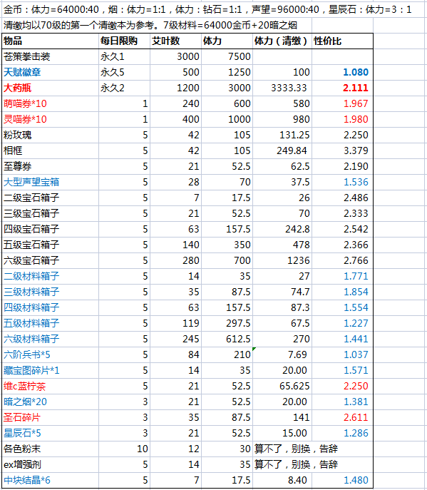 2022端午活动攻略