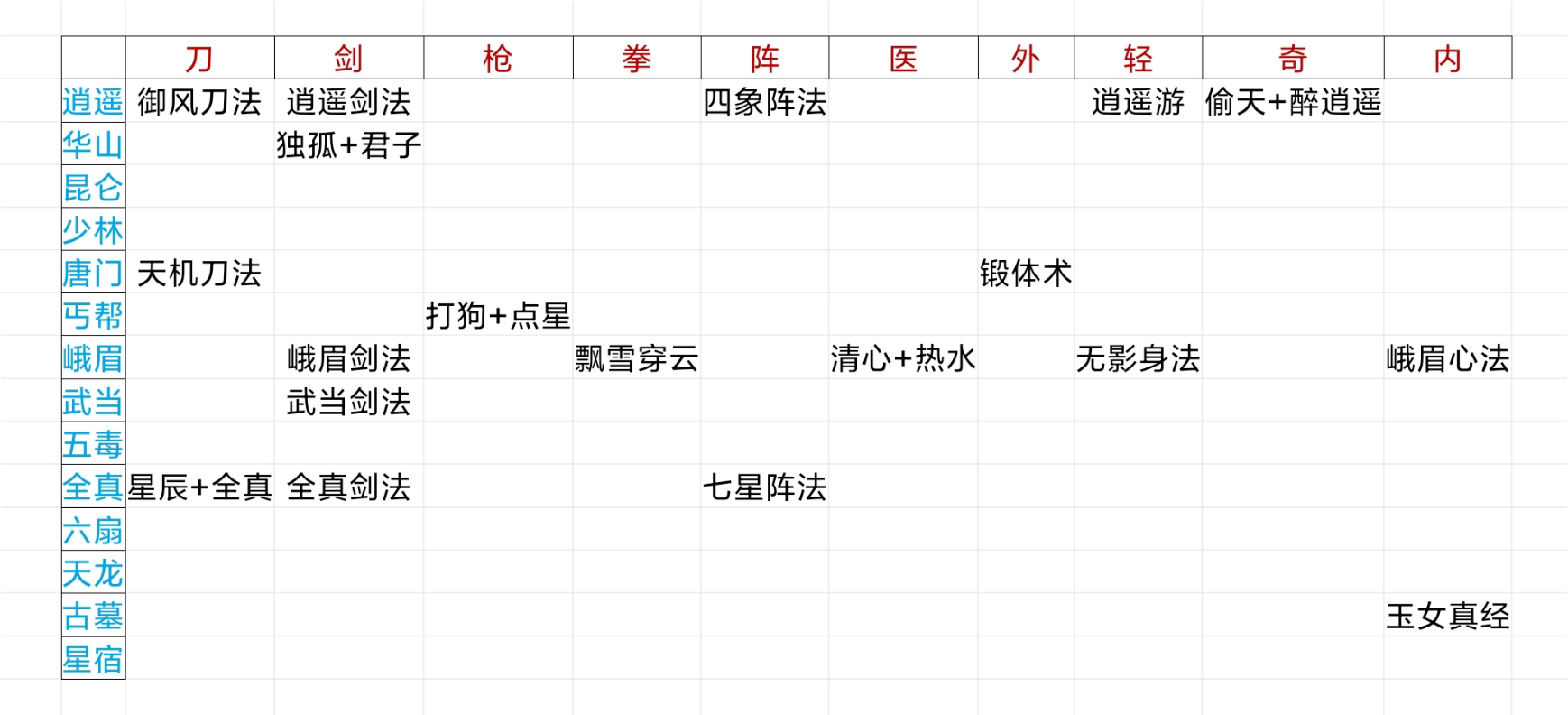 极致输出——赌狗真伤流