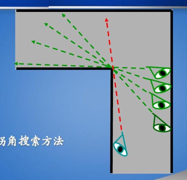 【攻略】如何制裁老六|暗區突圍