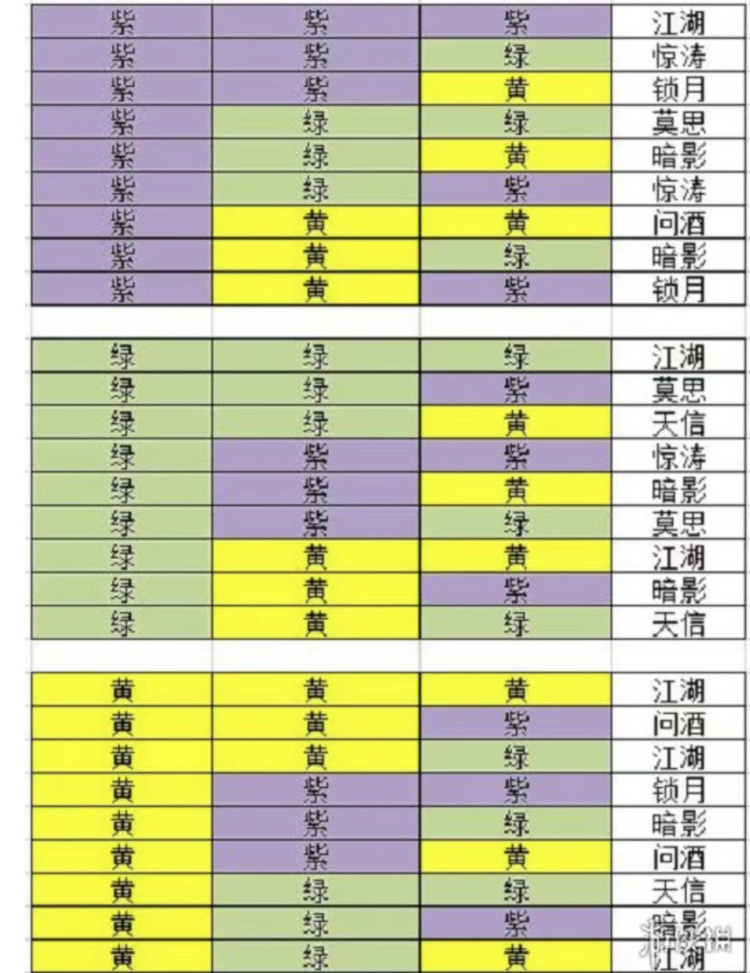 萌新看過來～這裡可能有你需要的攻略ε-(´∀｀; )|江湖悠悠 - 第7張