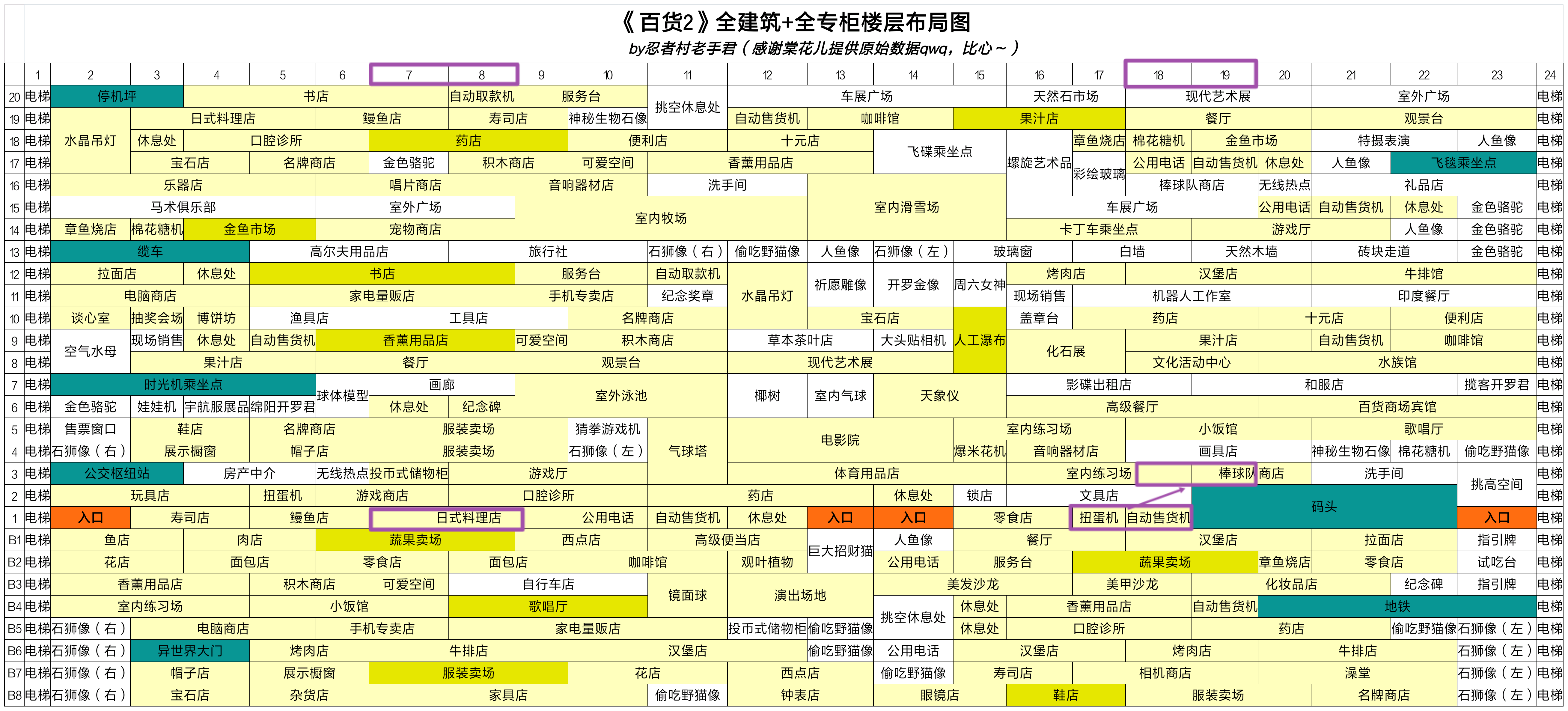 《百货商场物语2》全建筑+全专柜楼层布局图