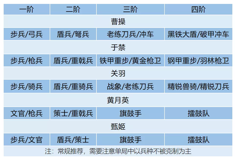 武将解析丨物攻反击流核心，武圣关羽玩法解析|卧龙吟2 - 第8张