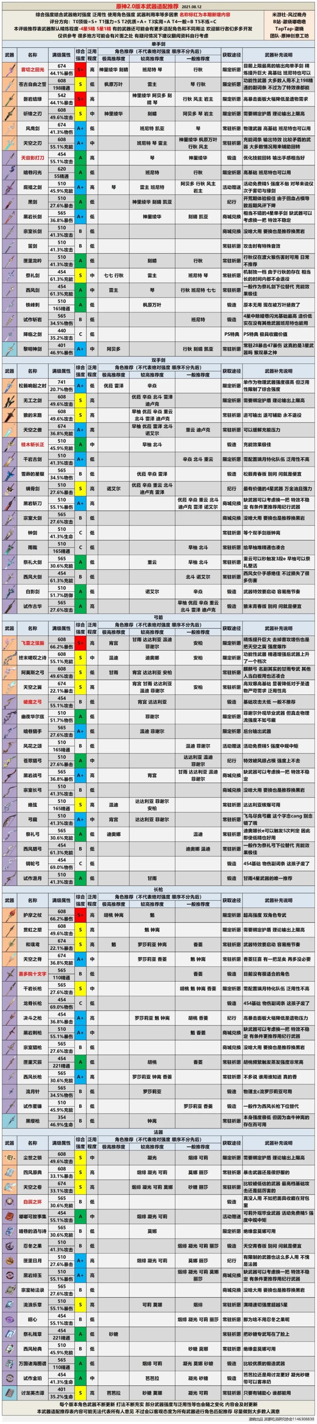 原神萌新指南 - 第3張