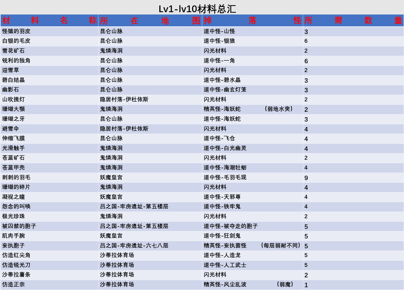 浑身项链|另一个伊甸 : 超越时空的猫 - 第3张