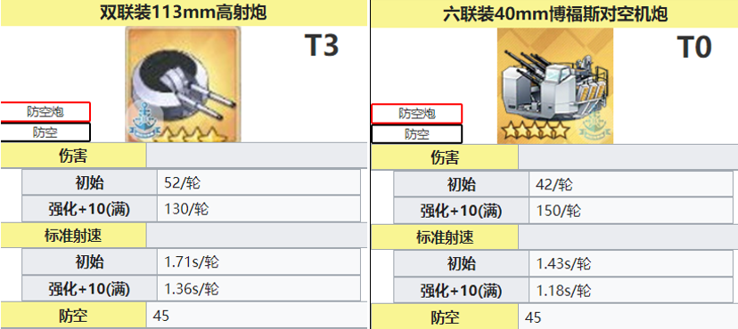 03.2萌新指挥官的防空炮选择|碧蓝航线