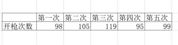 【子彈介紹】——《子彈種類太多看花了眼，全等級子彈介紹以及適用場景教學》|暗區突圍 - 第6張