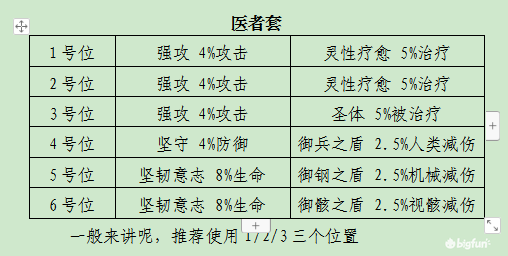 【深空之眼】生之天使.死告先知:潮音波塞冬巔峰再臨!(1.2版本攻略) - 第2張