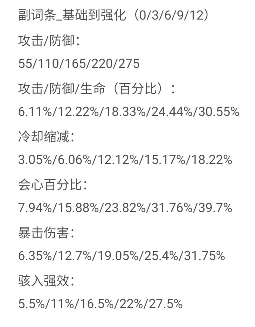 节制（芯片评分及副词条强化档位）