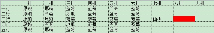 功夫無盡攻略|植物大戰殭屍2 - 第8張