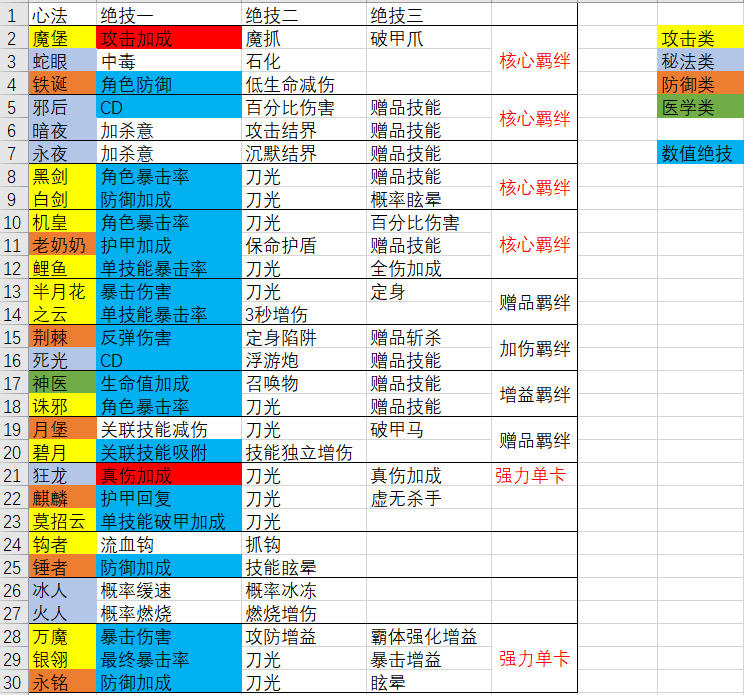 【弦者云测】狂龙套装需理性升级