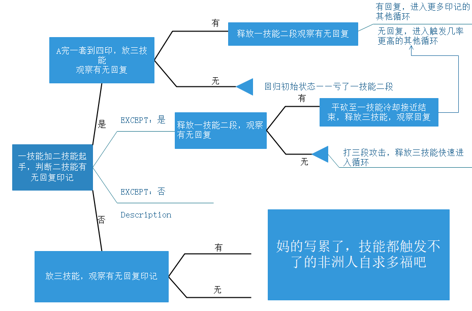 理性探讨新版冥王机制|深空之眼 - 第1张