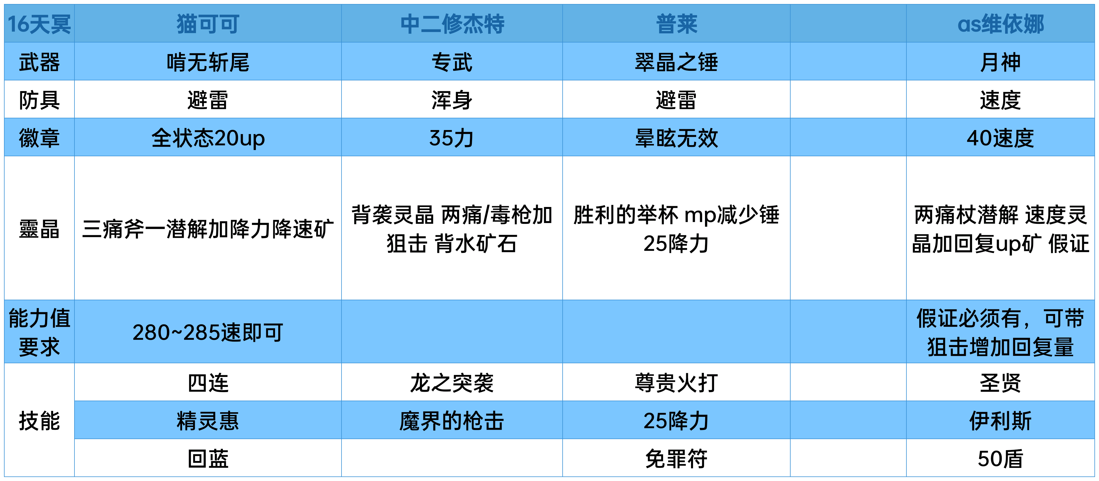 地连战ex个人攻略合集（流程已竣工）|另一个伊甸 : 超越时空的猫 - 第11张