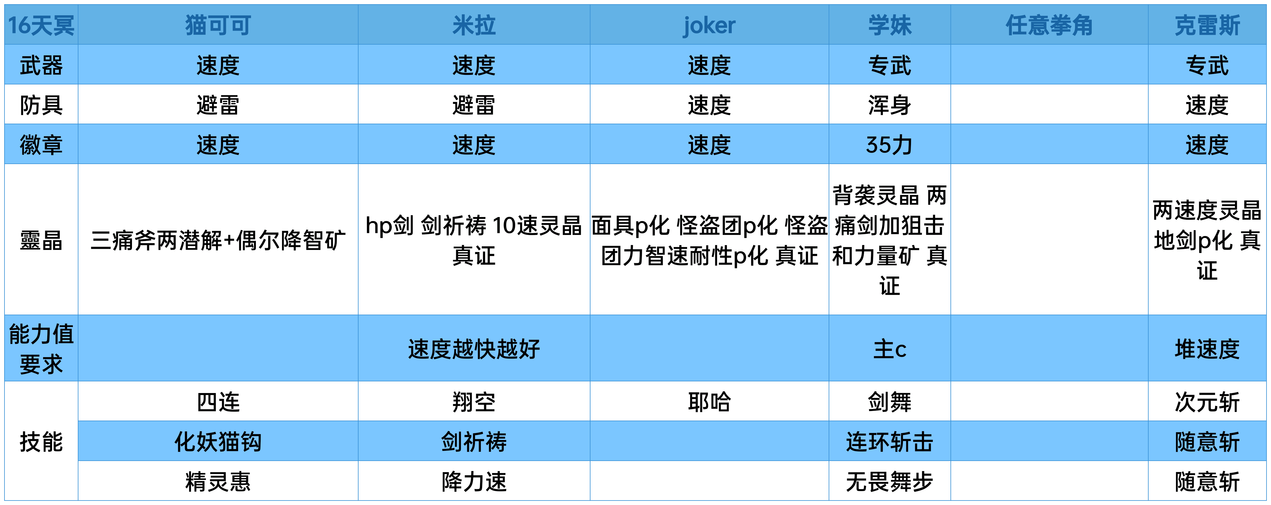 水连战ex全成就个人合集（已竣工）|另一个伊甸 : 超越时空的猫 - 第6张