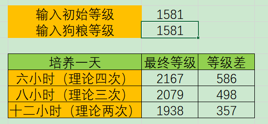 酒館收益分析+2、4、6、8、12小時培養比較（蓋棺定論版2.0orz）|轉生成為魔物 - 第14張