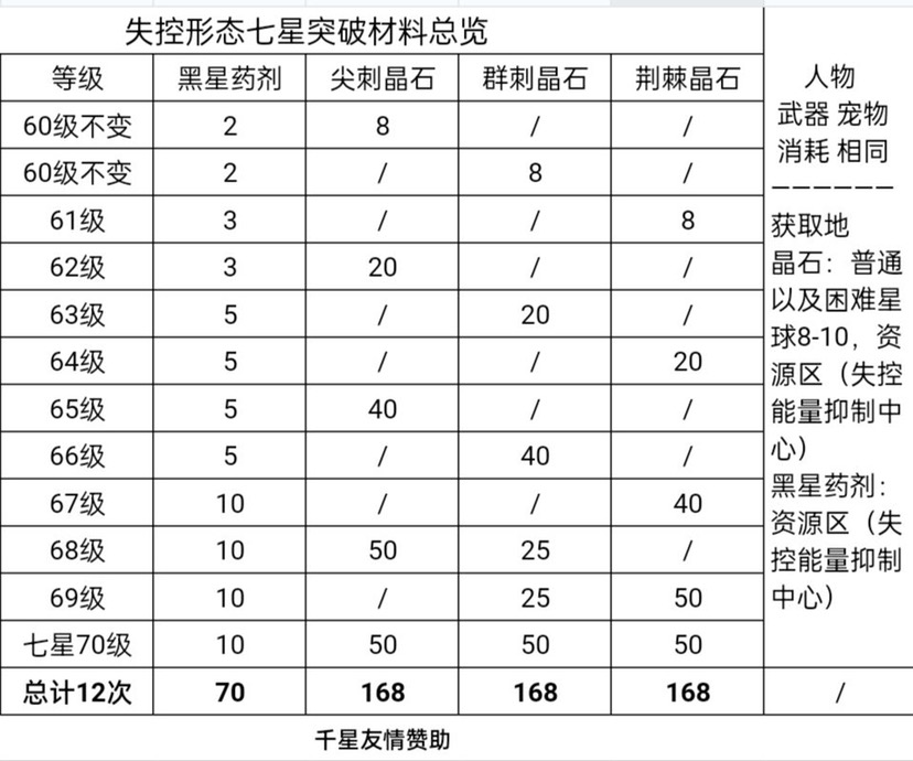 弹力果冻七星系统攻略 - 第3张