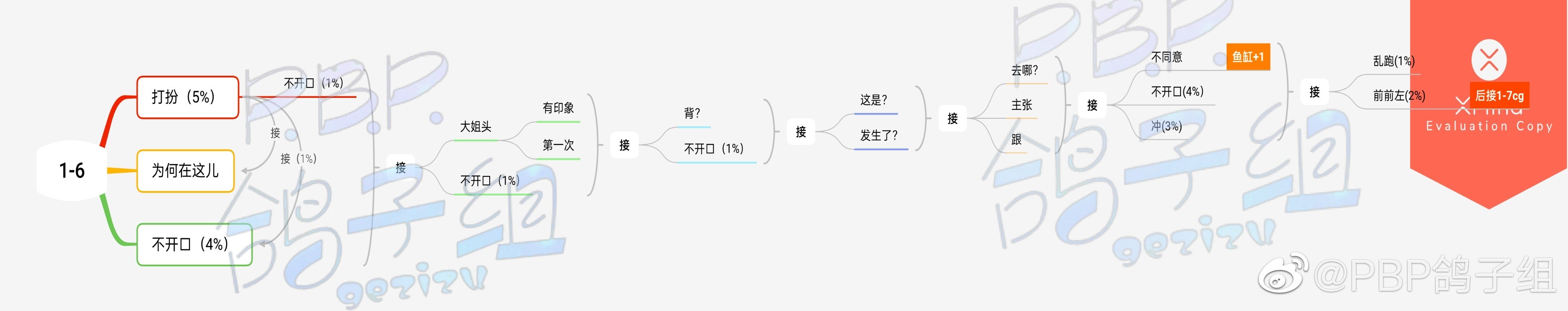 【第一章文本100%达成攻略】|筑梦公馆 - 第7张