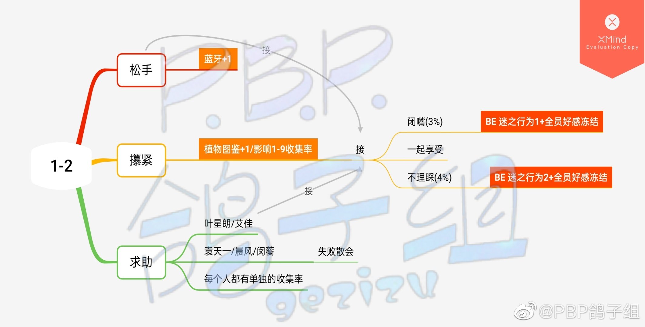 【第一章文本100%達成攻略】|築夢公館 - 第3張