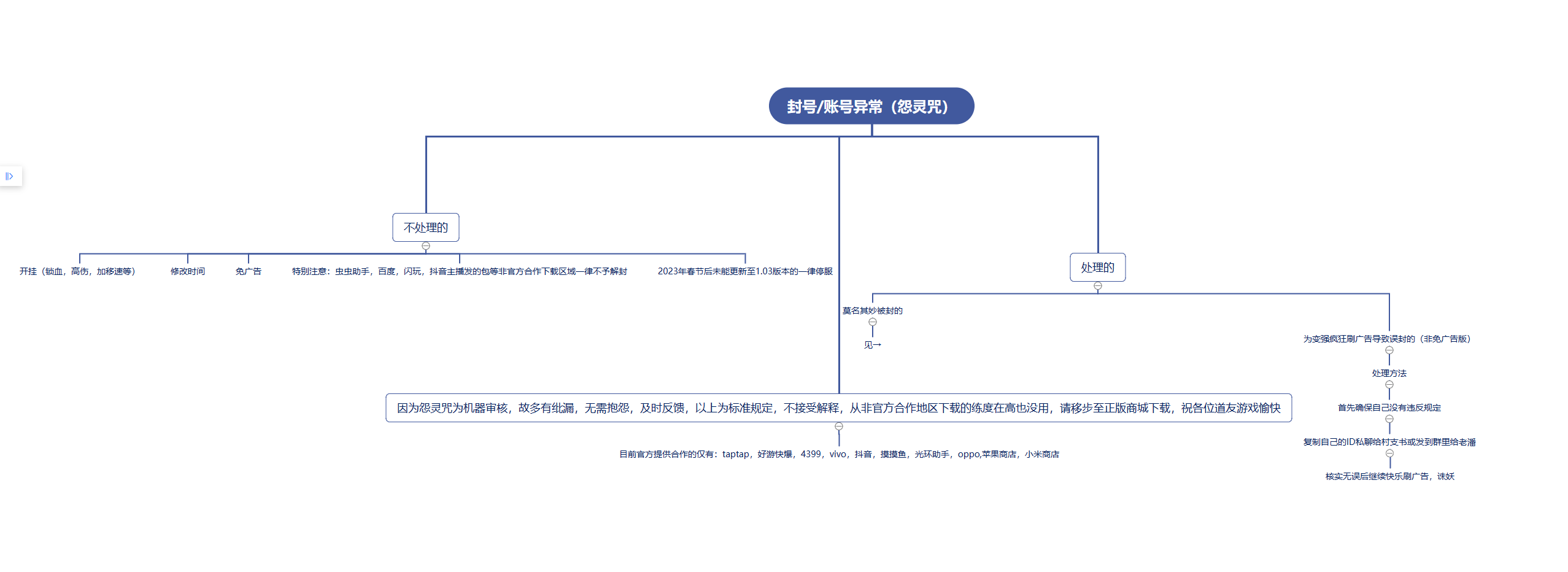 解封方法